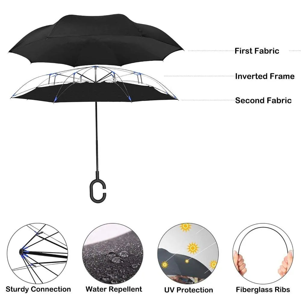 Double Layer Umbrella)